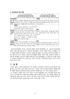 [현대소설] 한국현대소설을 통한 시점-10