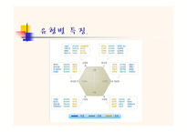 [국어와작문] 적성 유형에 따른 올바른 직업선택방법-7