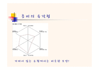 [국어와작문] 적성 유형에 따른 올바른 직업선택방법-8