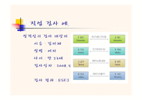 [국어와작문] 적성 유형에 따른 올바른 직업선택방법-14