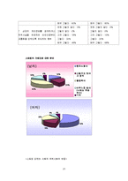 [범죄심리학]스토킹의 원인과 그 대책-20