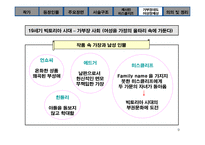 [영문학]Emily Bronte의 작품을 통한 일생-9
