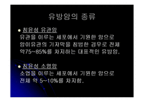 [인체와 생리] 유방암-8