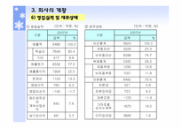 [경영학 원론, 대교, 기업소개, 기업조사, 눈높이] 기업조사 대교-13