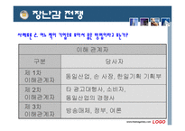 [경영윤리, 기업윤리, 기업윤리 삼영사(2008, 장남감 전쟁, 유키지루시 식품회사] 기업윤리 마케팅관리의 윤리-9