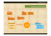 [경영학 _ 창업론] 벤처창업론 term project 사업계획서(Business Plan) _ 고객 맞춤형 커피 배달 체인점 마이티(My TEA)-3