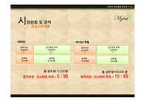 [경영학 _ 창업론] 벤처창업론 term project 사업계획서(Business Plan) _ 고객 맞춤형 커피 배달 체인점 마이티(My TEA)-14