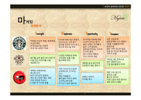 [경영학 _ 창업론] 벤처창업론 term project 사업계획서(Business Plan) _ 고객 맞춤형 커피 배달 체인점 마이티(My TEA)-16