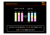 [경제학, 롱테일] 롱테일에 관하여-5