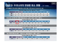 [국제통상론, 무역] 한국, 미국, 유럽의 반덤핑 법 비교 및 그 대응방안-6