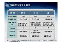 [국제통상론, 무역] 한국, 미국, 유럽의 반덤핑 법 비교 및 그 대응방안-8