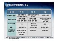 [국제통상론, 무역] 한국, 미국, 유럽의 반덤핑 법 비교 및 그 대응방안-9