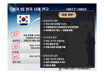 [국제통상론, 무역] 한국, 미국, 유럽의 반덤핑 법 비교 및 그 대응방안-11