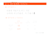 [광고론, 광고마케팅,경영학] 07,08년도 대부업체 광고 트랜드 분석-8