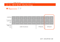 [광고론, 광고마케팅,경영학] 07,08년도 대부업체 광고 트랜드 분석-13