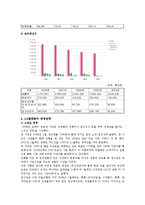 [마케팅원론] LG텔레콤의 성공전략-5