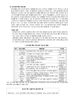 [아동발달 생활지도] 아동발달과 생활지도-위축고립아동지도방안-15