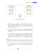 [정보통신] OSI 참조모델-ISO 표준 프로토콜 모델-10