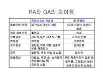 [의학, 작업치료학 ,간호학] 류마티스(RA) 골 관절염(OA) ppt-18