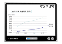한국전기초자의 경영혁신의 성공과 그 이후-19