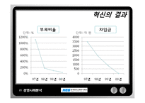한국전기초자의 경영혁신의 성공과 그 이후-20