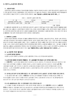 [경영학] 인적자원관리 기업현황 및 사례-11