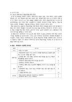 [교육학] 현대사회의 바람직한 교사상-9