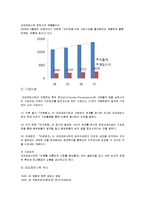 [국제경영학]아모레퍼시픽 `라네즈` 마케팅전략 및 해외진출전략 분석(A+리포트)-3