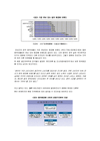 [국제경영학]아모레퍼시픽 `라네즈` 마케팅전략 및 해외진출전략 분석(A+리포트)-9
