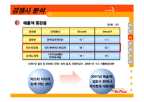 [마케팅] [마케팅관리]미스터피자(Mr.Pizza) 마케팅전략 분석 및 향후 발전전략(A+리포트)-8