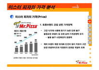 [마케팅] [마케팅관리]미스터피자(Mr.Pizza) 마케팅전략 분석 및 향후 발전전략(A+리포트)-18