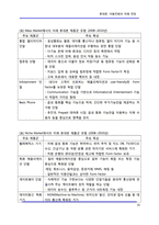[휴대폰] 휴대폰, 이동전화의 미래 전망-14