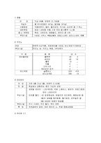 [경영학] [경영학원론]강원랜드 기업분석 및 향후 발전전략(A+리포트)-10