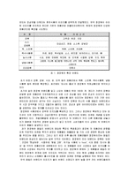 [마케팅] [마케팅조사]종합식품브랜드 ‘청정원’ 마케팅전략 및 커뮤니케이션전략(A+리포트)-5