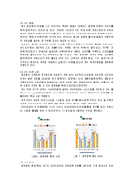 [마케팅] [마케팅조사]종합식품브랜드 ‘청정원’ 마케팅전략 및 커뮤니케이션전략(A+리포트)-7