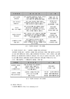 [마케팅] [마케팅조사]종합식품브랜드 ‘청정원’ 마케팅전략 및 커뮤니케이션전략(A+리포트)-13