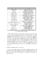[마케팅] [마케팅조사]종합식품브랜드 ‘청정원’ 마케팅전략 및 커뮤니케이션전략(A+리포트)-16