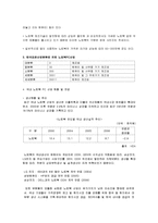 [경영학] [시장조사론]노트북 시장분석(A+리포트)-3