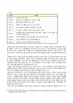 [경영학] [e비즈니스](주)다음커뮤니케이션 경영전략 분석 및 향후 e비즈니스전략(A+리포트)-7