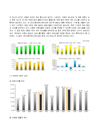 [경영학] [e비즈니스](주)다음커뮤니케이션 경영전략 분석 및 향후 e비즈니스전략(A+리포트)-8