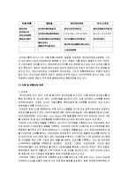 [경영학] [전략경영론]오리온그룹 경영전략 사례분석(A+리포트)-3