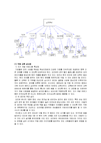 [경영학] [전략경영론]오리온그룹 경영전략 사례분석(A+리포트)-17