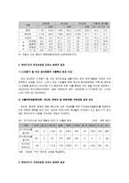 [무역학] [무역학원론]한미 FTA가 국내산업에 미치는 경제적효과 분석(A+리포트)-4