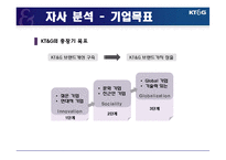 [마케팅] [마케팅원론]기업이미지 향상을 위한 `KT&G` 마케팅 전략방안(A+리포트)-4