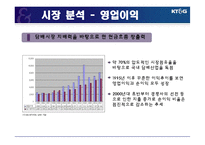 [마케팅] [마케팅원론]기업이미지 향상을 위한 `KT&G` 마케팅 전략방안(A+리포트)-6
