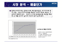 [마케팅] [마케팅원론]기업이미지 향상을 위한 `KT&G` 마케팅 전략방안(A+리포트)-7
