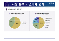[마케팅] [마케팅원론]기업이미지 향상을 위한 `KT&G` 마케팅 전략방안(A+리포트)-9