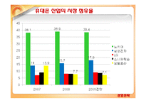 [마케팅] [브랜드마케팅]휴대폰산업분석 및 삼성 `애니콜` 마케팅전략(A+리포트)-4