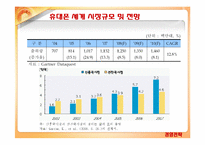 [마케팅] [브랜드마케팅]휴대폰산업분석 및 삼성 `애니콜` 마케팅전략(A+리포트)-6