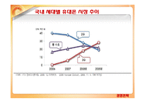 [마케팅] [브랜드마케팅]휴대폰산업분석 및 삼성 `애니콜` 마케팅전략(A+리포트)-7